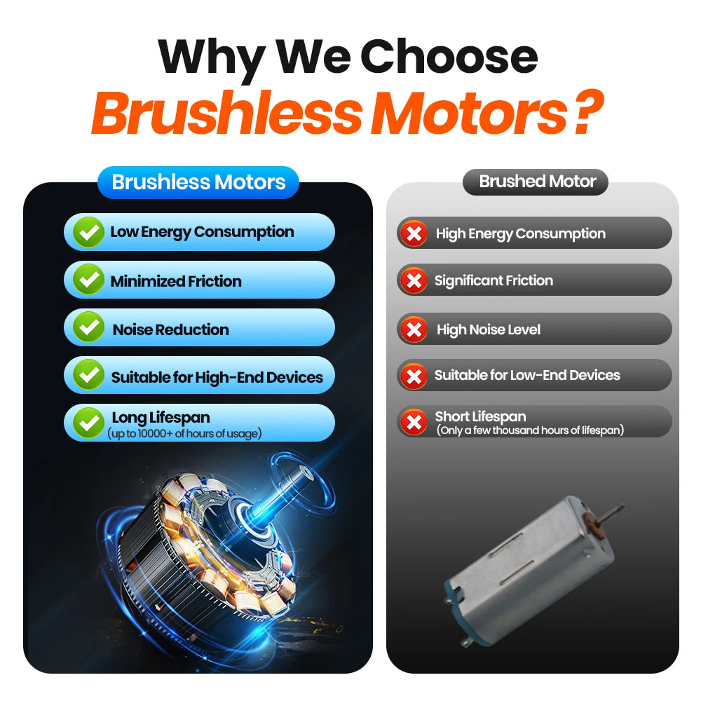 TOPK 4” USB Mini Portable Fan